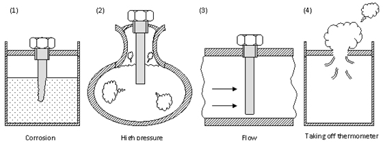 Bacteriological Incubators